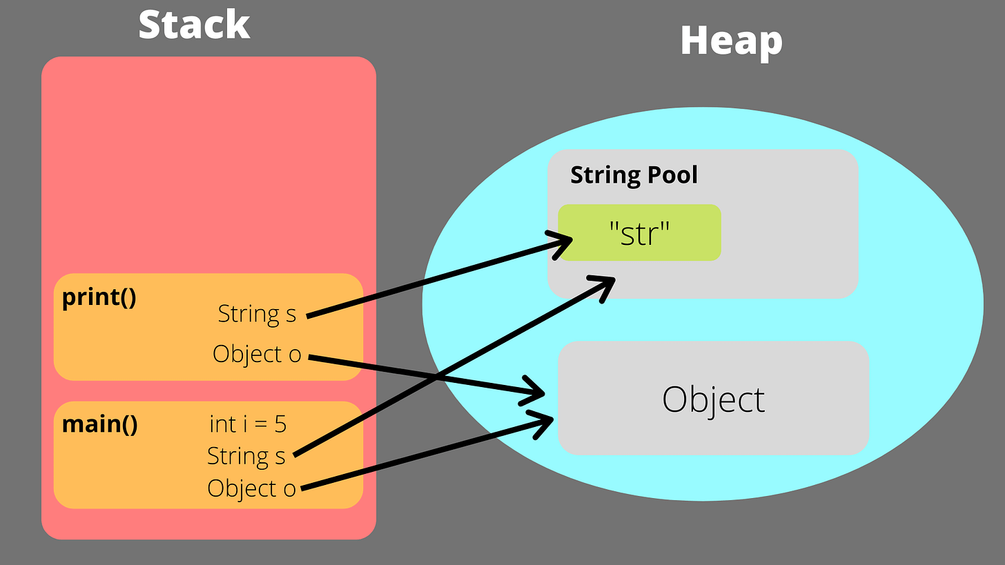 What are Stack and Heap Memory and How the variables in a program are stored in these two memories? - UnicMinds What are Stack and Heap Memory and How the variables in a program are stored in these two memories? - UnicMinds