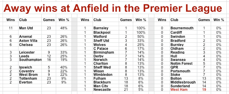 This is Anfield