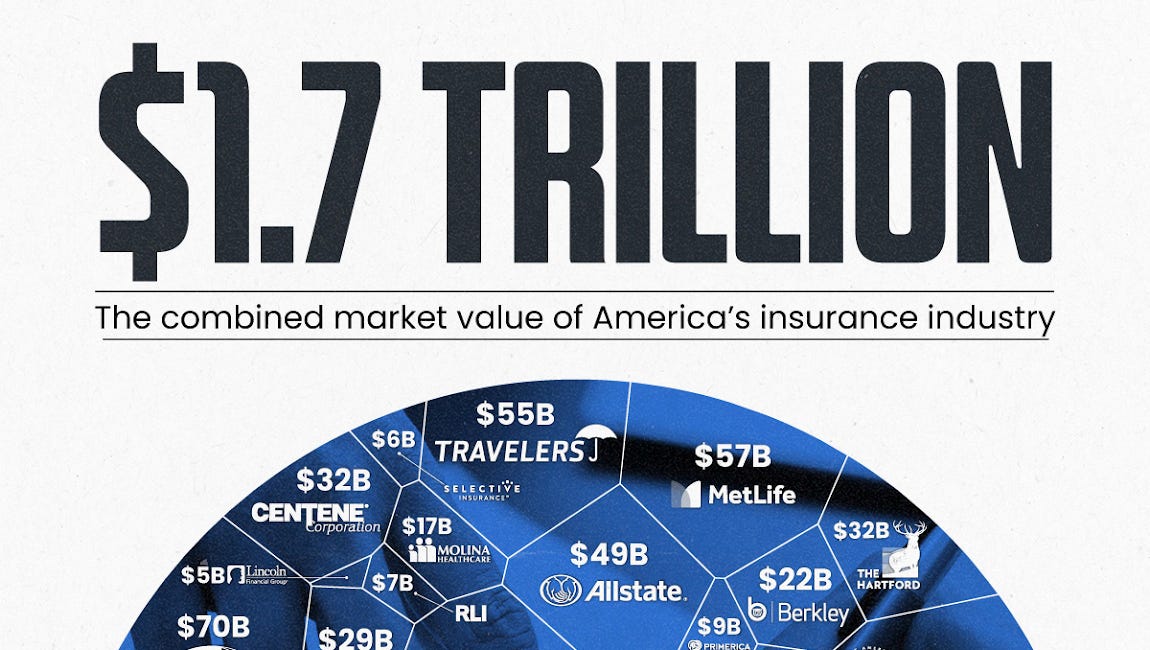 Impactfull Weekly #14 - Inflection for Insurers?