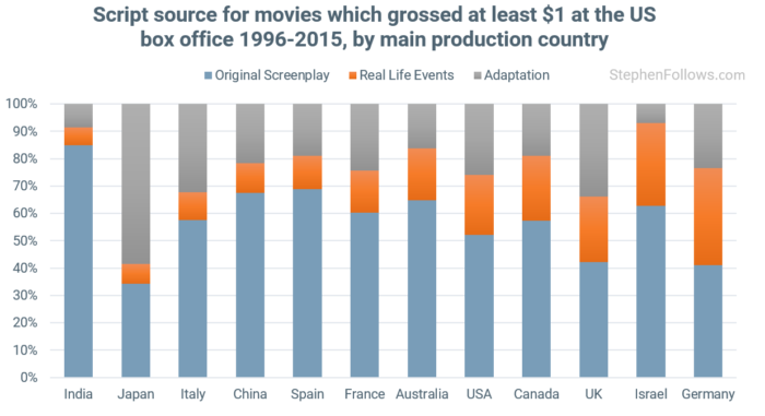 movies-based-on-real-life-events-by-country movies-based-on-real-life-events-by-country