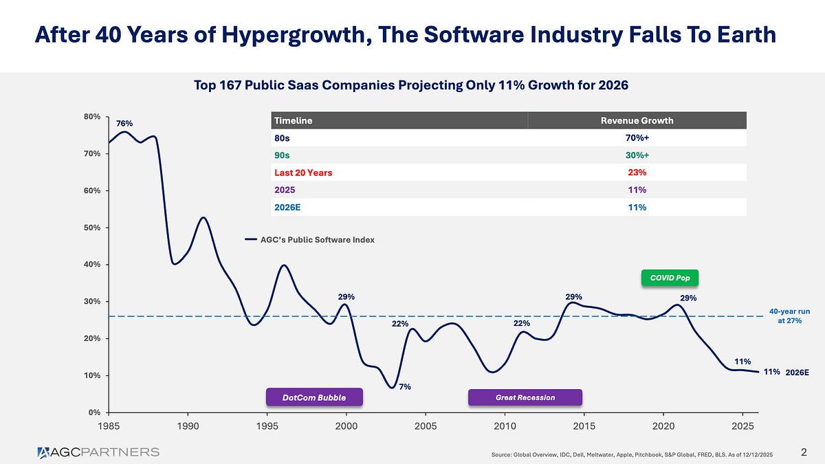 The Software Model That Ran Cybersecurity for 30 Years Is Changing