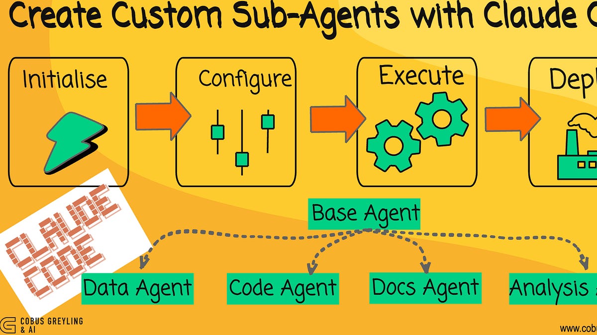 Create custom Agentic Workflows with Claude Code