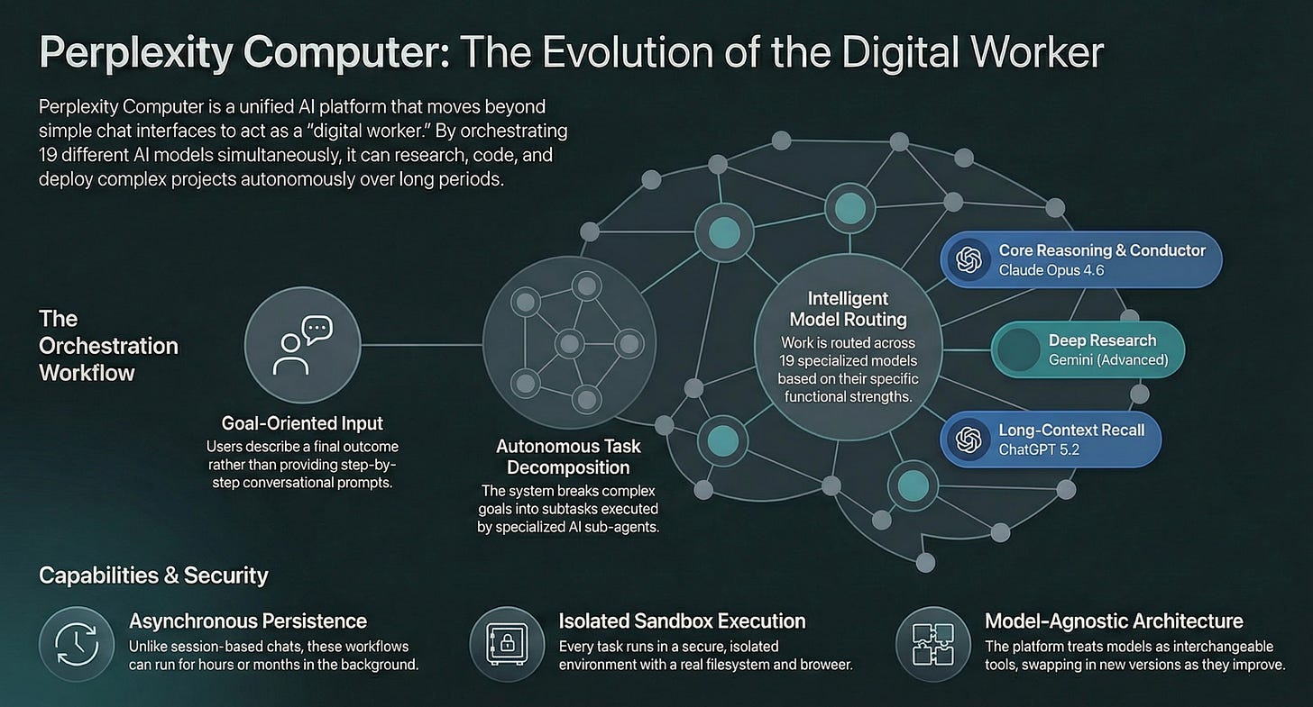 Perplexity Computer: Complete Guide to the AI Digital Worker (2026) - AICC - AI.cc Perplexity Computer: Complete Guide to the AI Digital Worker (2026) - AICC - AI.cc