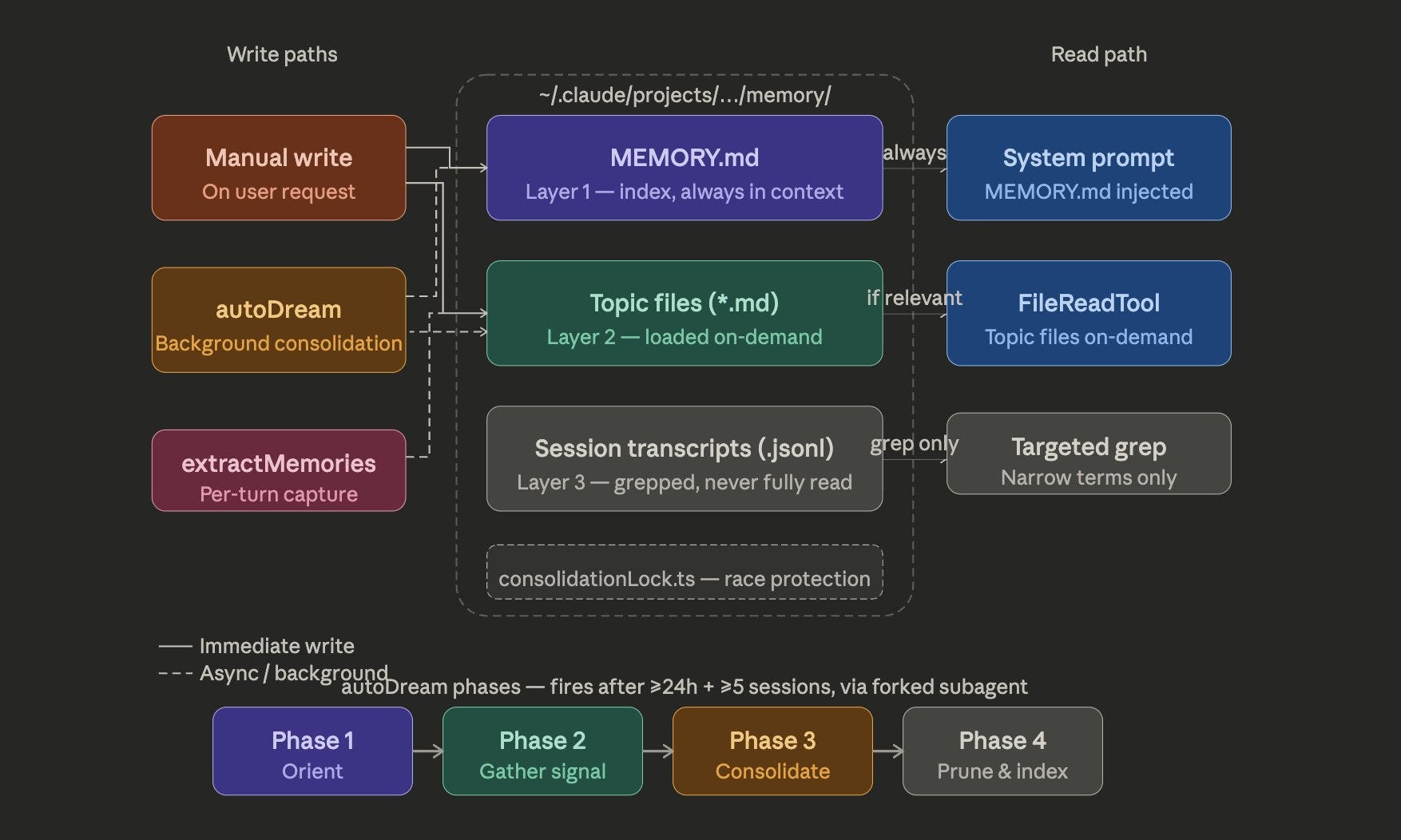 Diving into Claude Code's Source Code Leak
