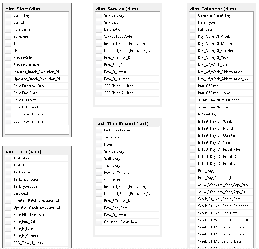 physical star schema