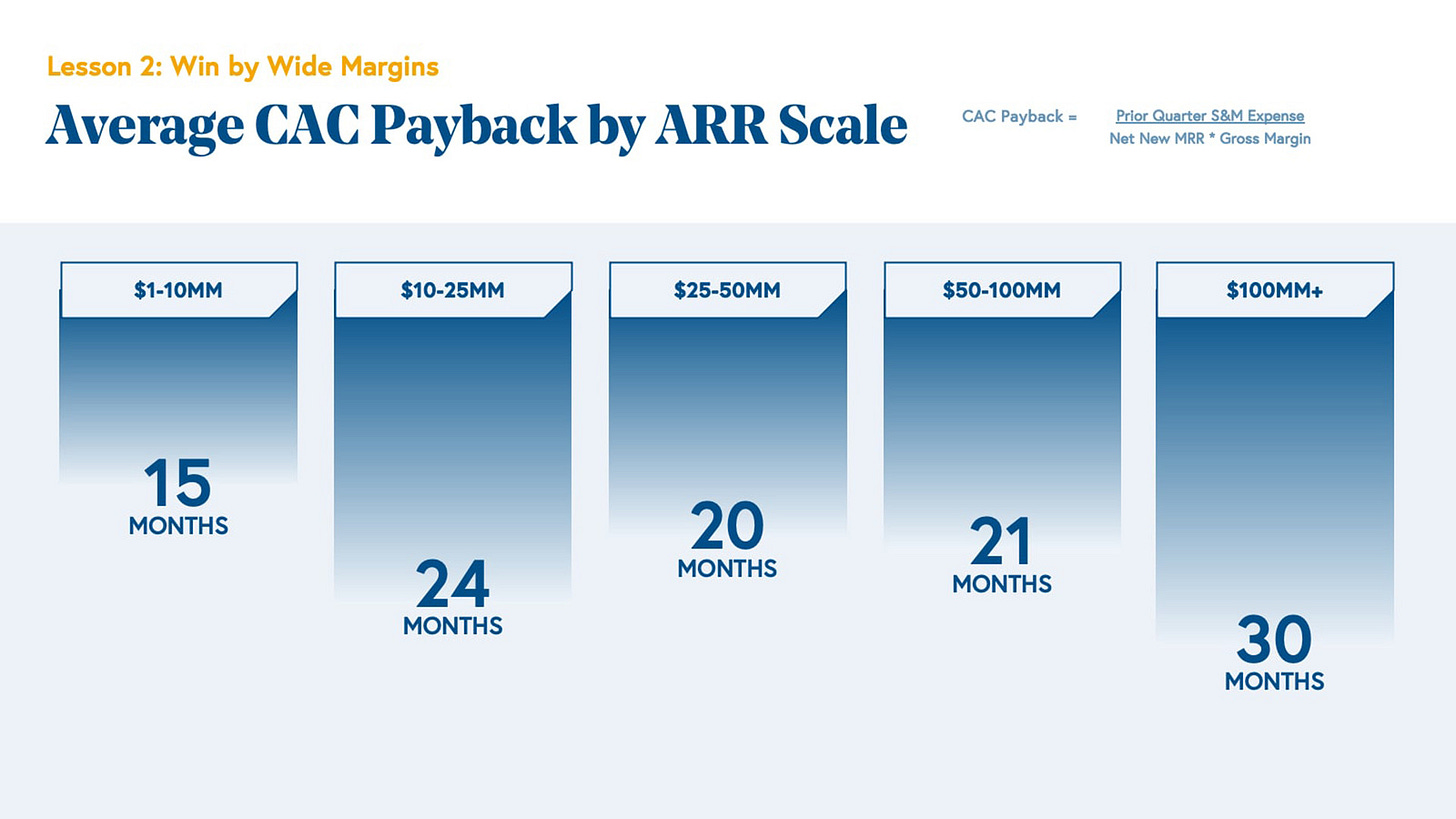 CAC Payback Period benchmarks by ARR range from Bessemer Venture Partners CAC Payback Period benchmarks by ARR range from Bessemer Venture Partners