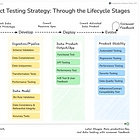 The Data Product Testing Strategy: Handbook