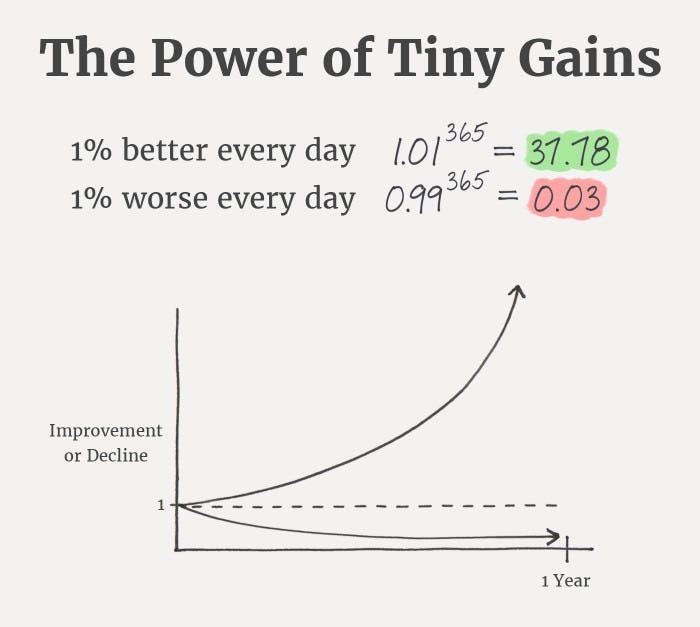 How to Master the Art of Continuous Improvement