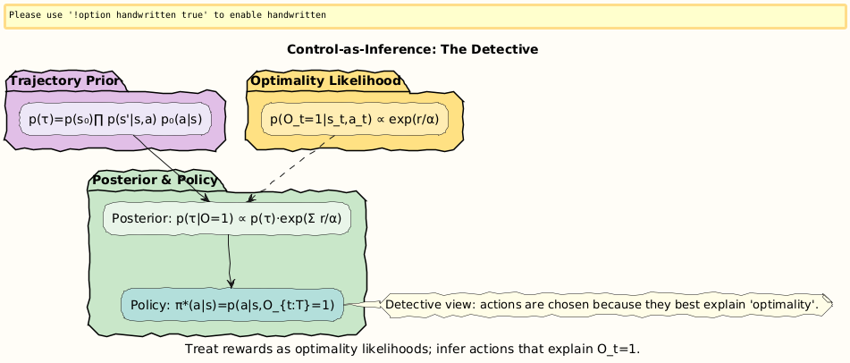 PlantUML diagram