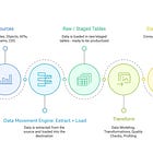 Rethinking Data Movement: A First Principles Approach