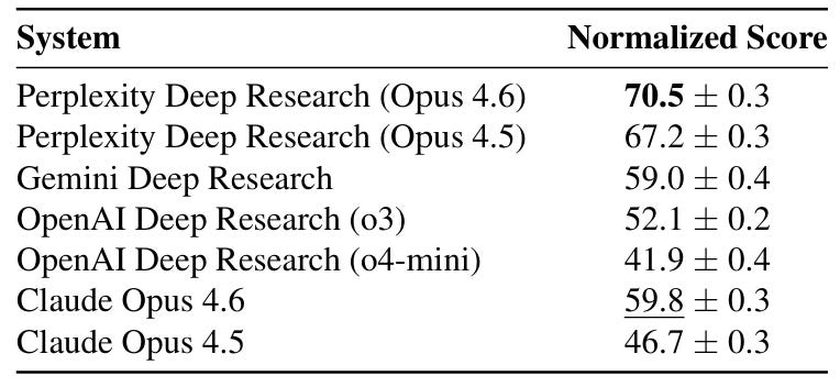 Research benchmark comparing citation accuracy and effective citation counts across AI search tools