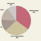 My Portfolio
