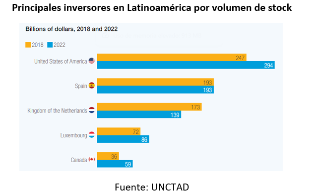 IED Latam