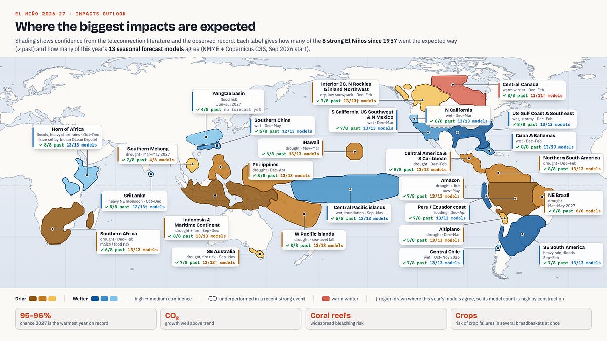 The impacts of this year’s record-shattering El Niño