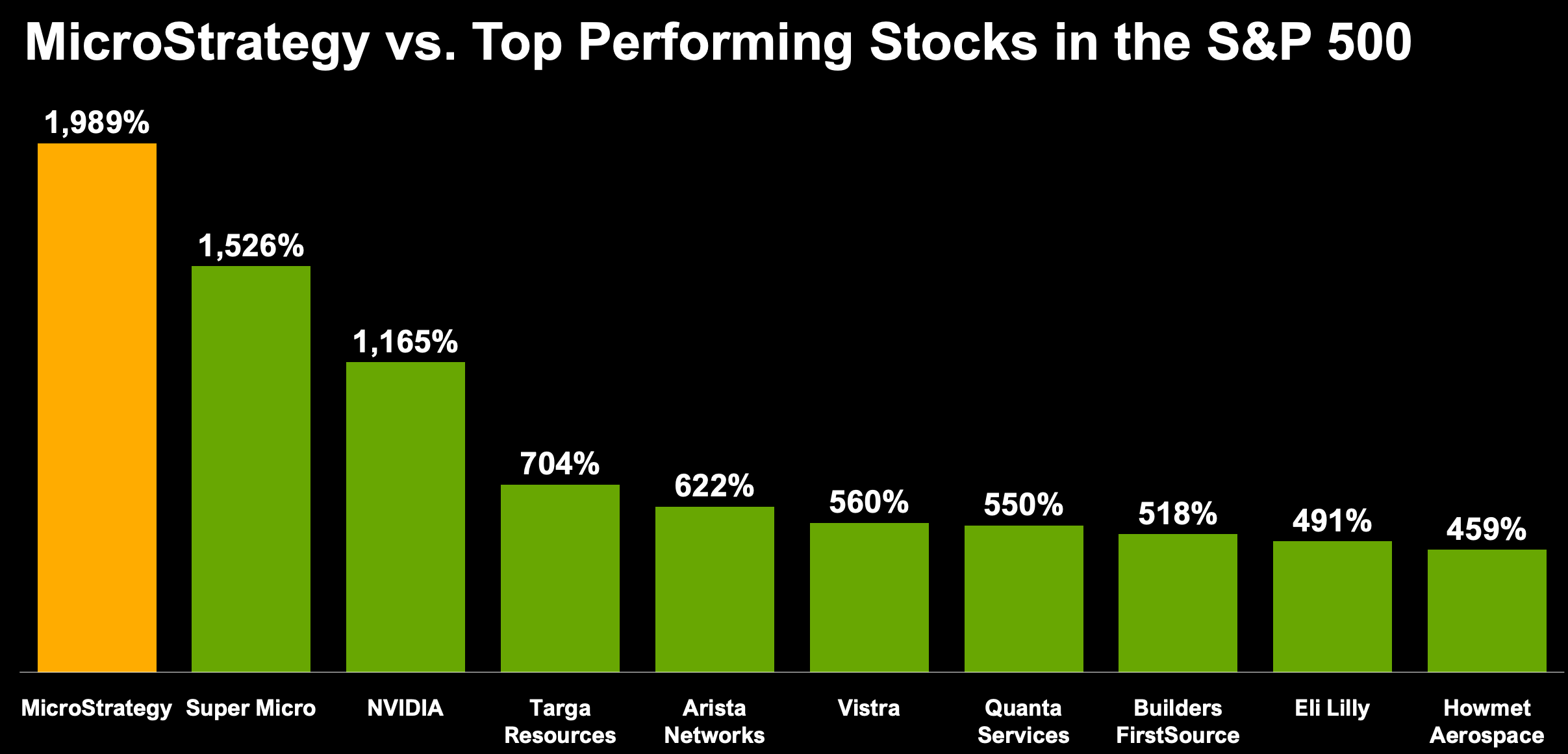 MicroStrategy: A Visionary Bitcoin Gamble or a Financial Time Bomb?