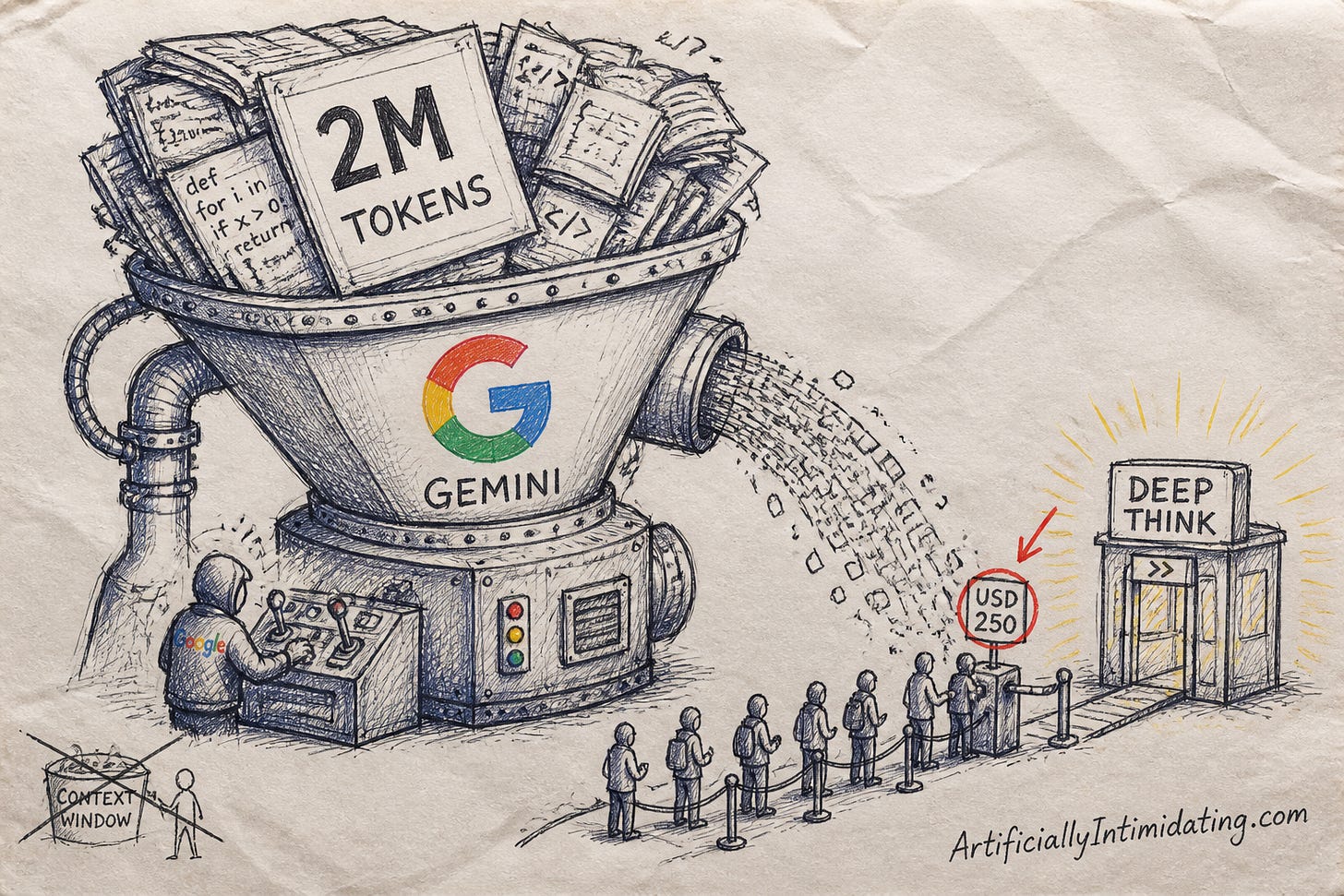 Editorial cartoon: a giant Google-colored Gemini funnel-machine swallowing 2 million tokens of books and code while people pay $250 at a turnstile to reach a Deep Think booth