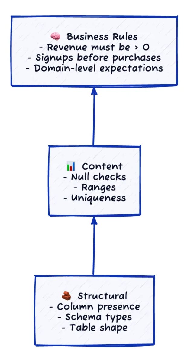 The Only Guide You’ll Need for Testing Your Data Pipelines With Confidence