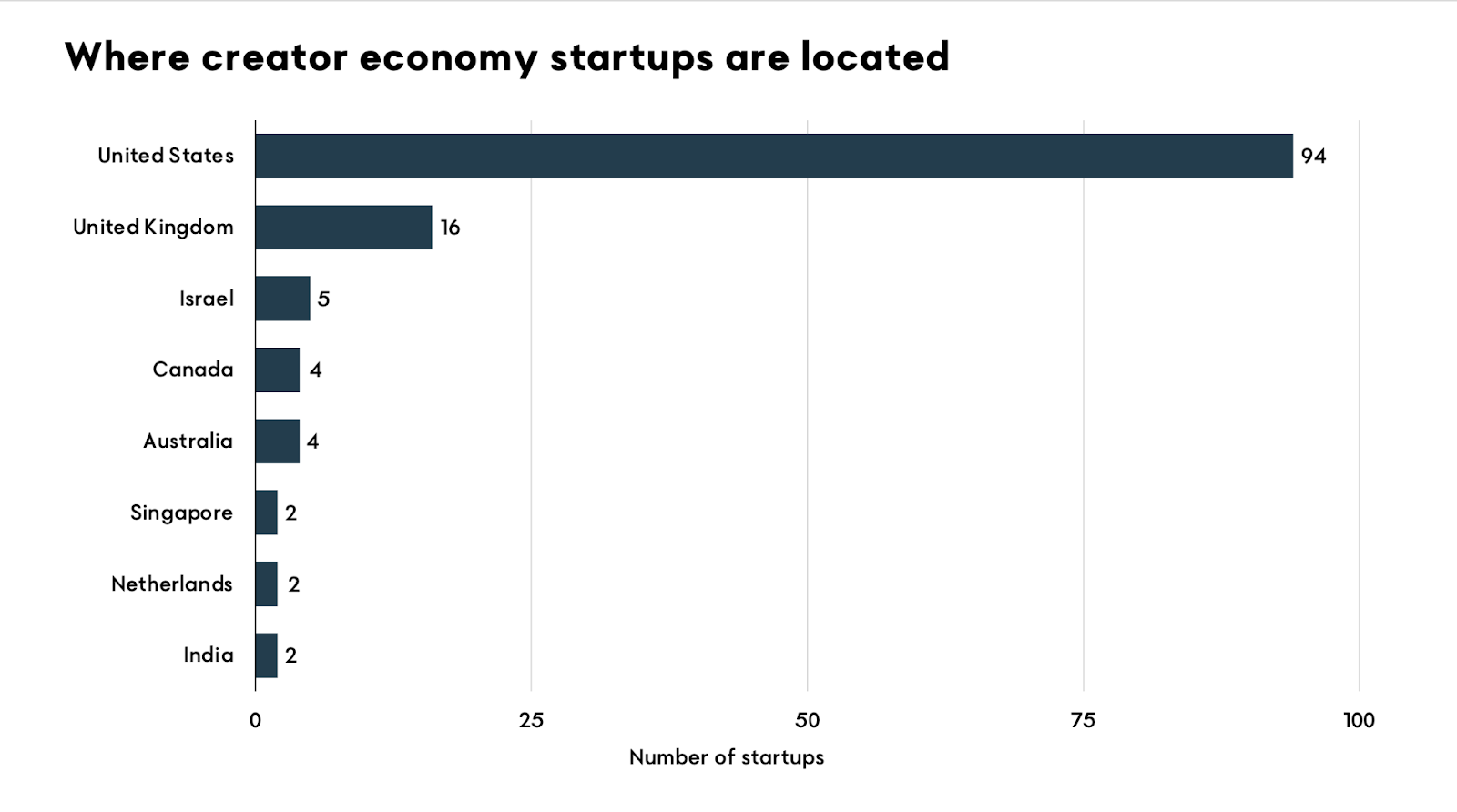 The Creator Economy 2025 - by Ollie Forsyth - NEW ECONOMIES
