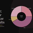 The Deep Dive: How to Use Your Cycle to Maximize Your GLP-1 Results