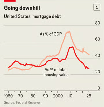 Inside the Affordability Crisis - by Marc Rubinstein
