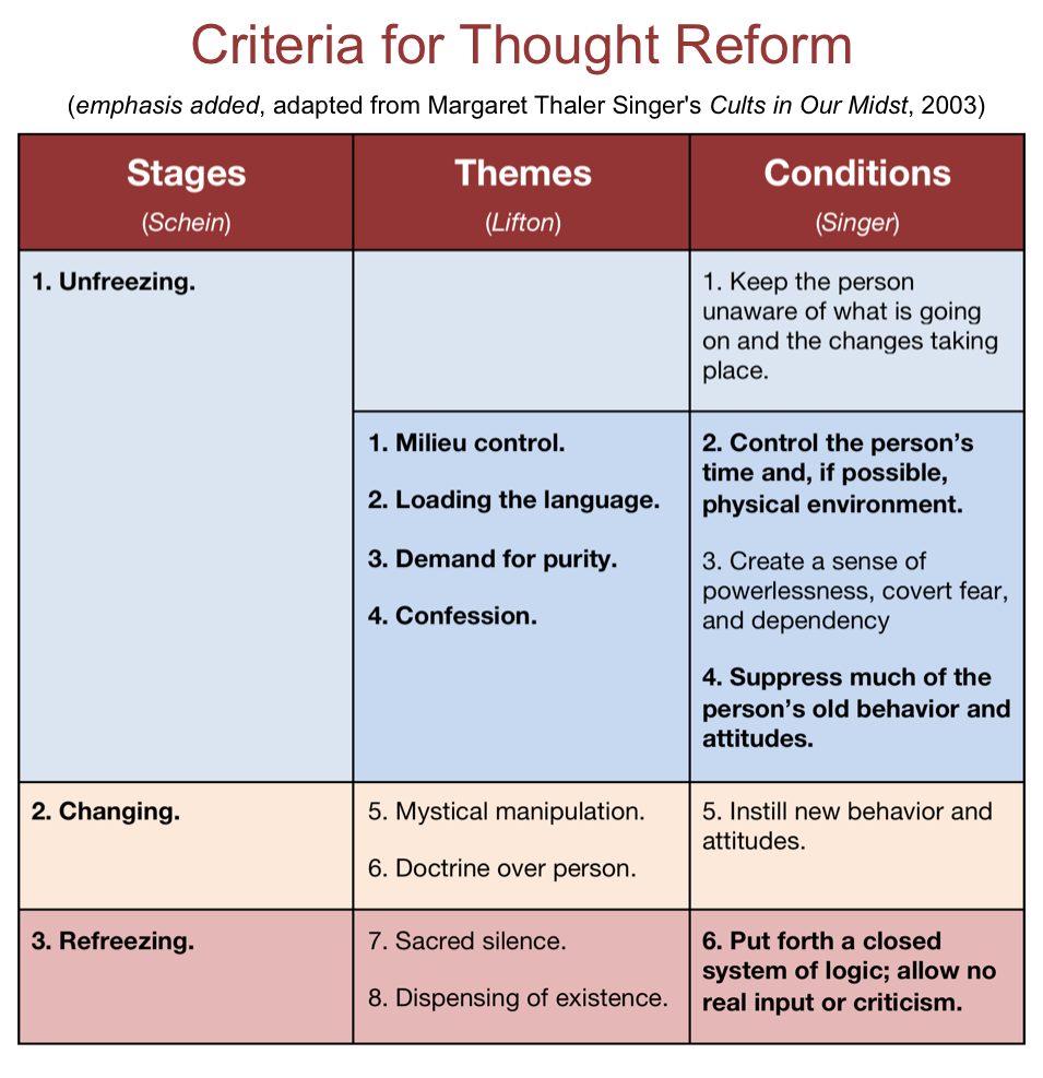 20. Brute Facts, Social Facts, and the Cult Construction of Social Reality