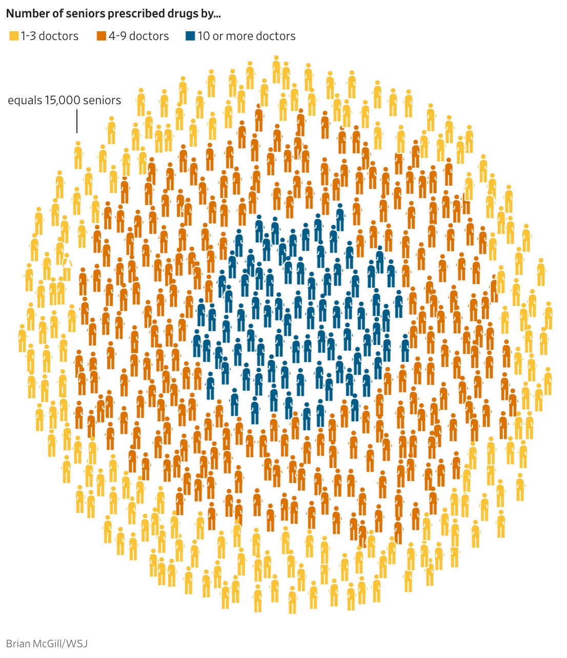 A group of people in a circle

AI-generated content may be incorrect.