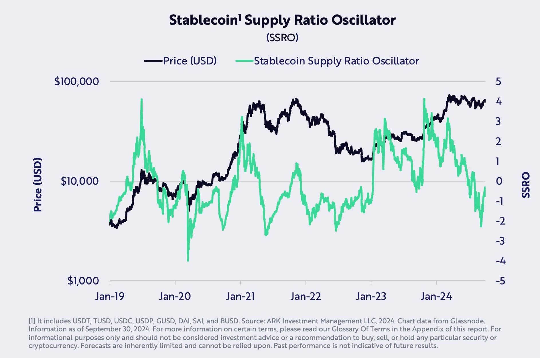 Crypto Tension: Ready To Break? - by Exponential, Distilled