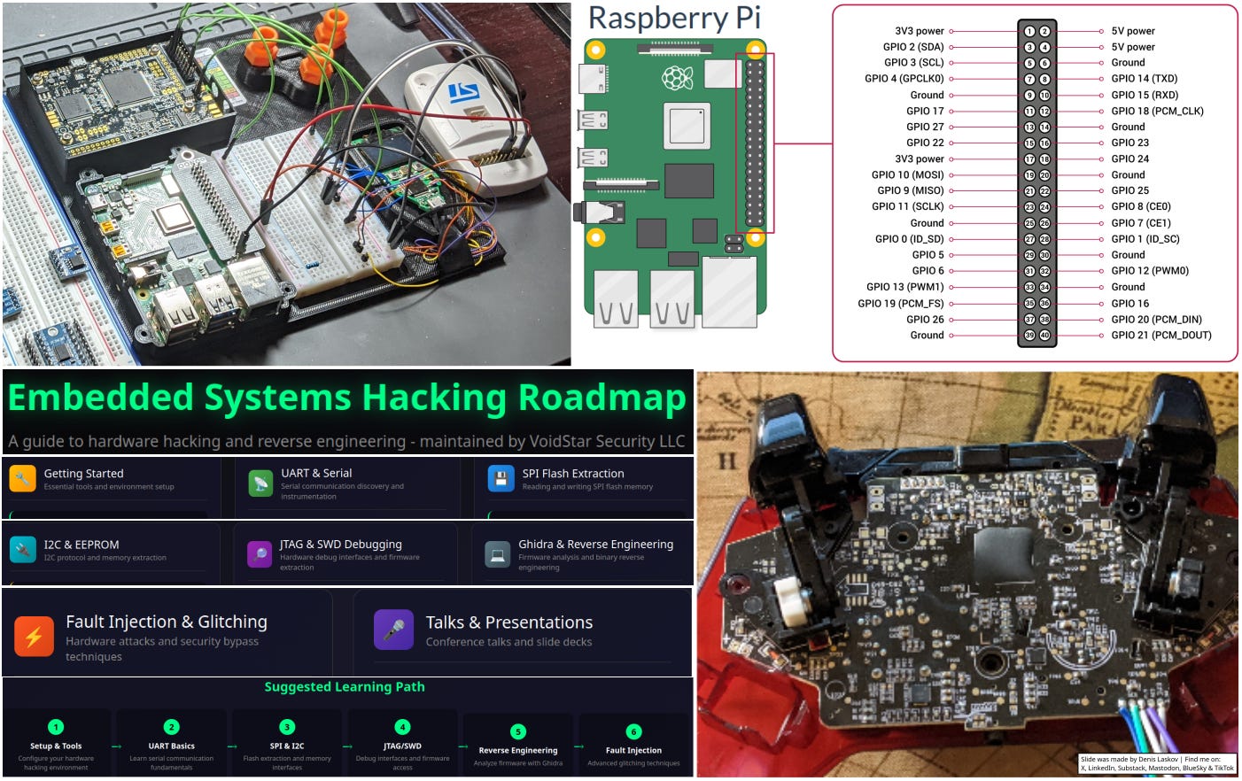 How to become a hardware 𝗁̶𝖺̶𝖼̶𝗄̶𝖾̶𝗋̶ security researcher: from lab ...