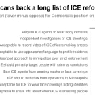 What Americans actually want done about ICE