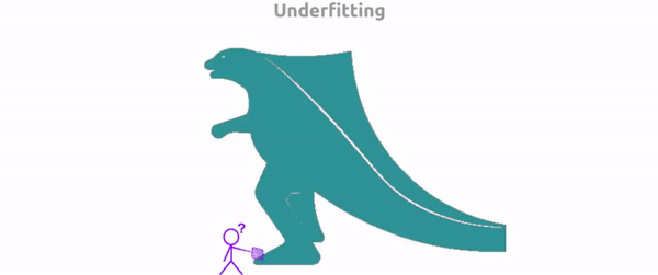 Overfitting and Underfitting: Visually Explained Like You're Five | by Axel  Thevenot 🐣 | TDS Archive | Medium