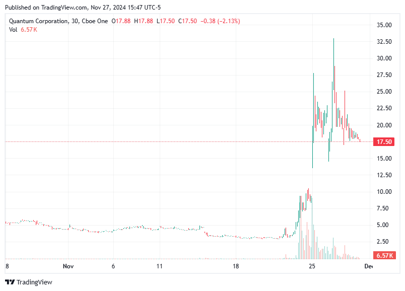TradingView chart TradingView chart