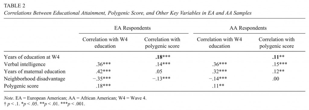 polygenic_results polygenic_results