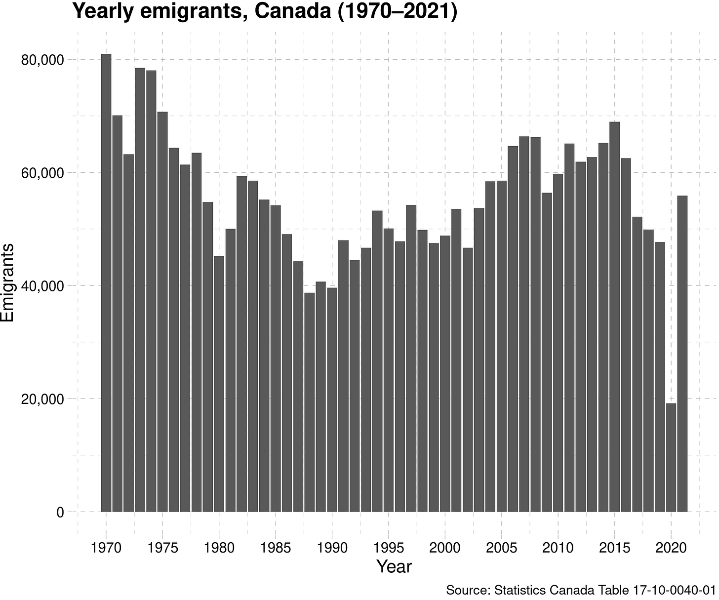 An emigration non-story
