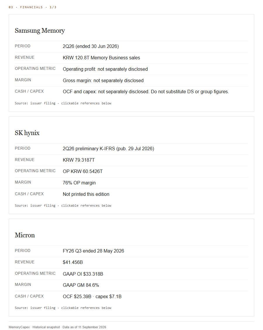 Reported financials, page 1 of 3; original figures, periods, accounting labels and missing-data disclosures.
