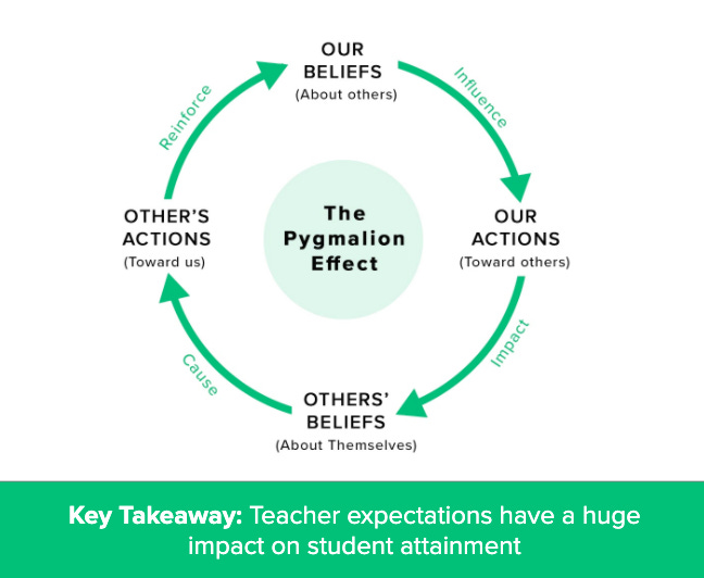 Barrier: Unconscious Bias
