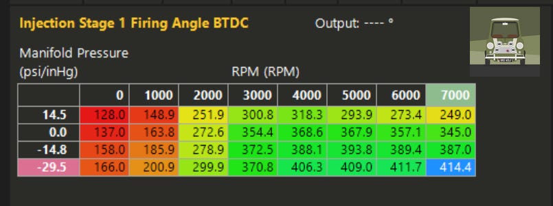 Image of tabular Firing Angle Data