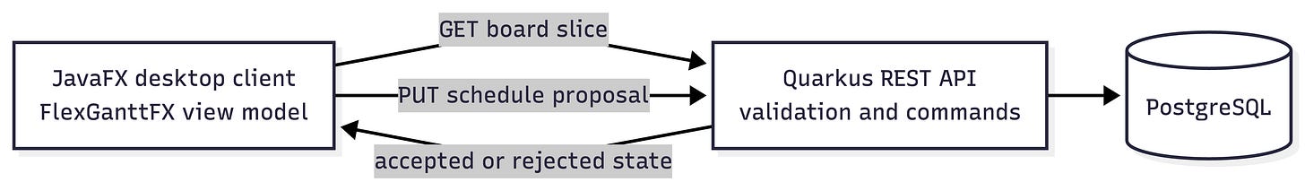 Example architecture.