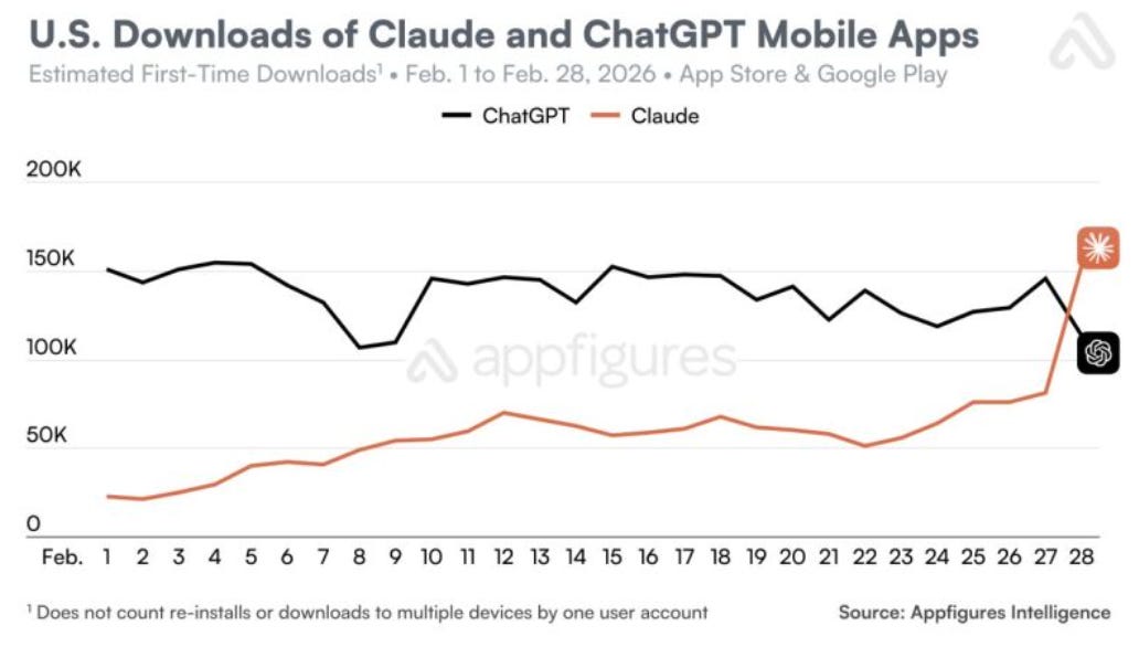 Last Week in AI #337 - Anthropic Risk, QuitGPT, ChatGPT 5.4