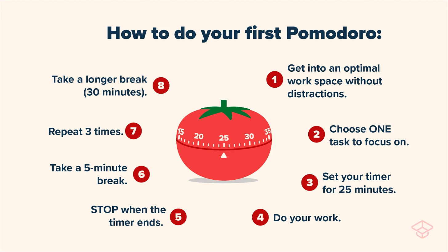 Pomodoro Technique: Meaning, Benefits & Intervals | StudySmarter