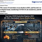 BREAKING: 98% of Excess Deaths in Highly Vaccinated Australian Regions Were NOT From COVID-19