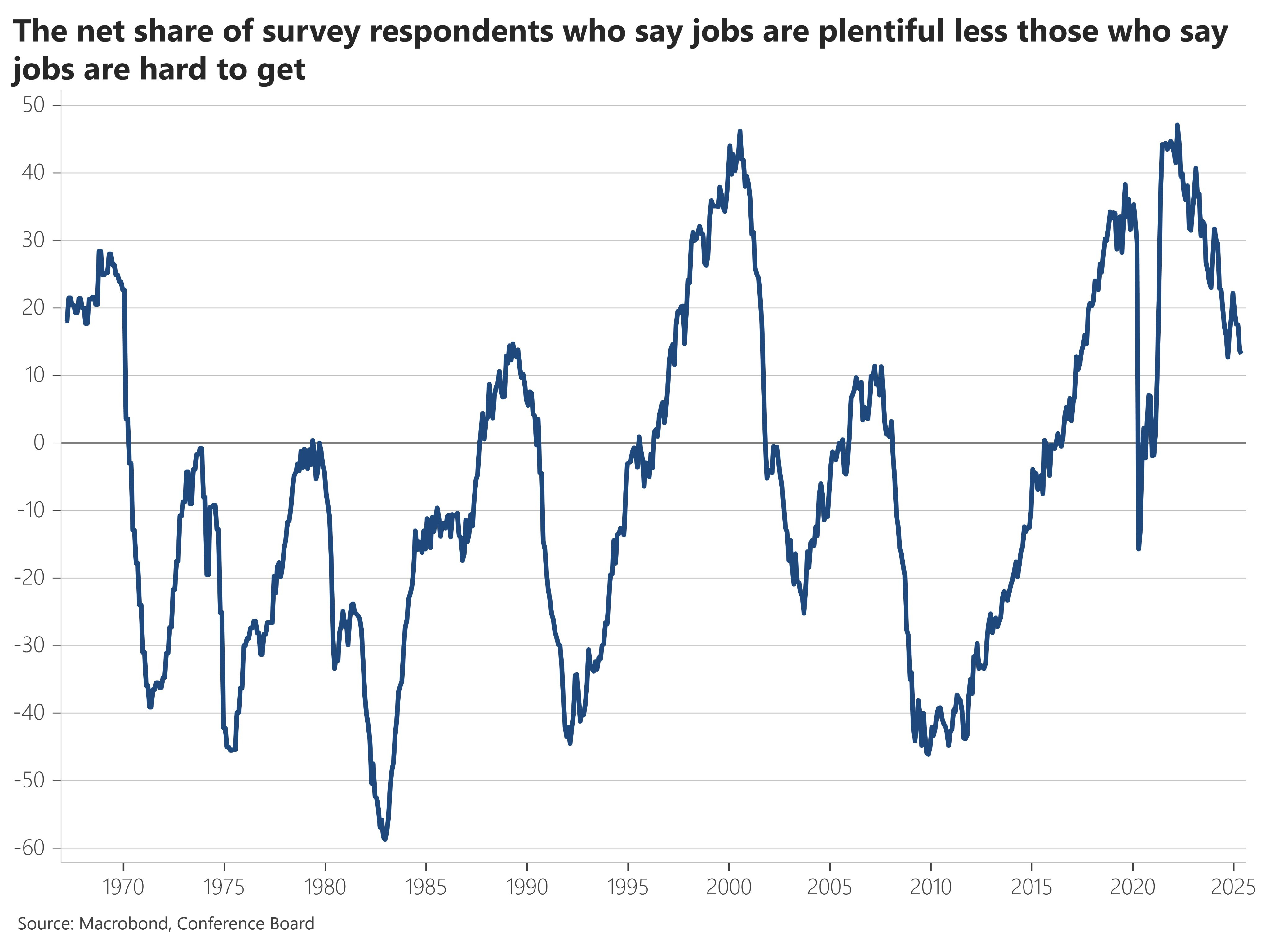 Identifying winning stocks is hard. Holding winning stocks is a nightmare.  🫠