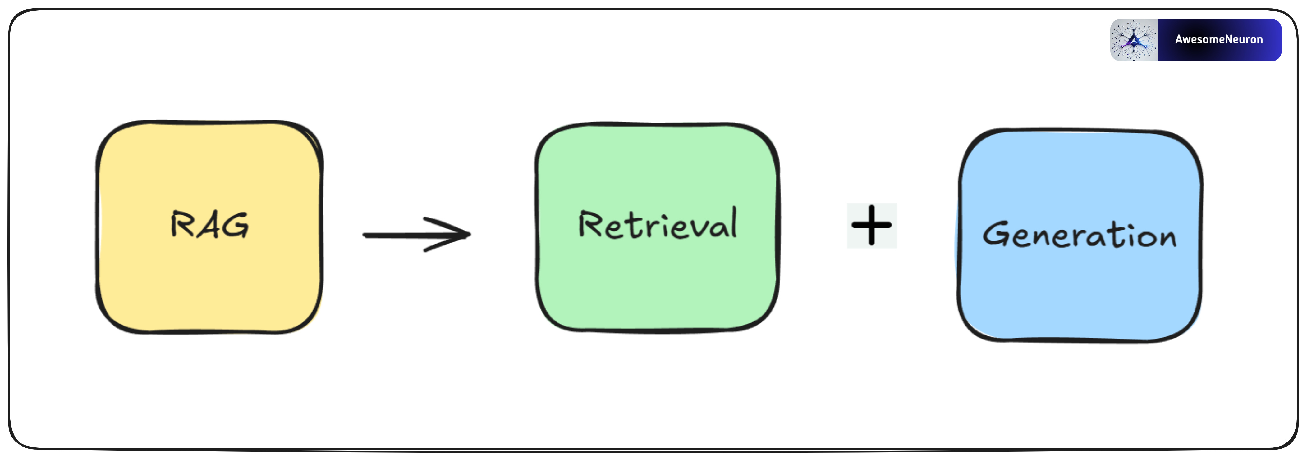 How RAG Enhances LLMs: A Step-by-Step Exploration