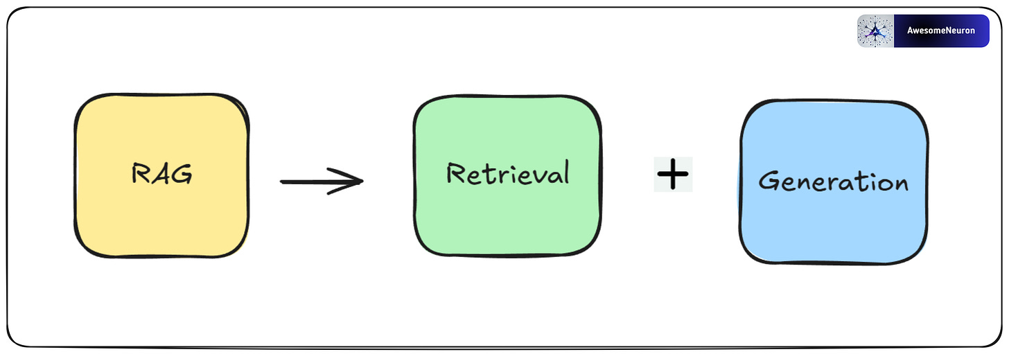 How RAG Enhances LLMs: A Step-by-Step Exploration