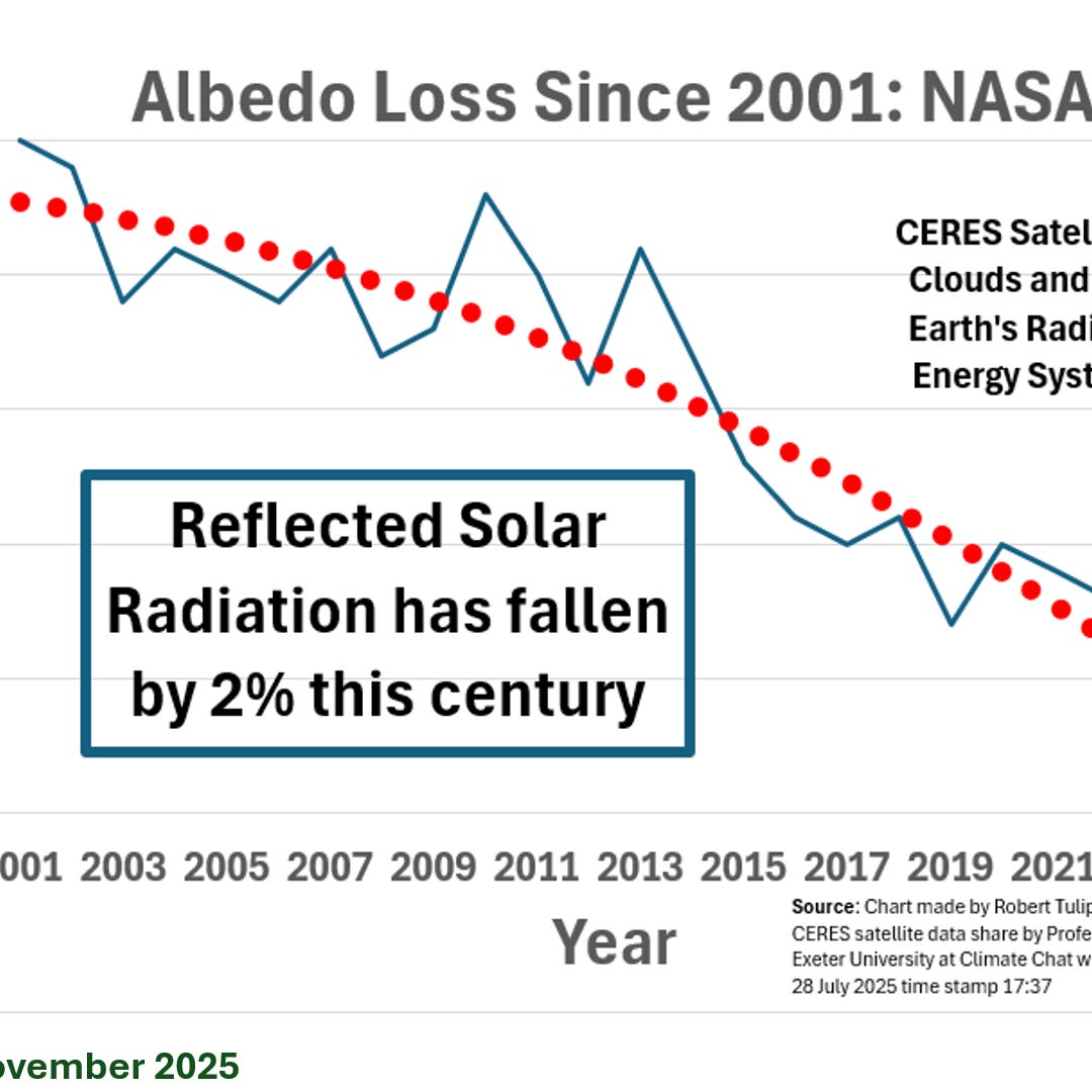 Artwork for Robert Tulip