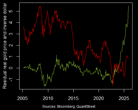 A graph of red and green lines

AI-generated content may be incorrect.