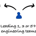 My Mistakes and Advice Leading Engineering Teams