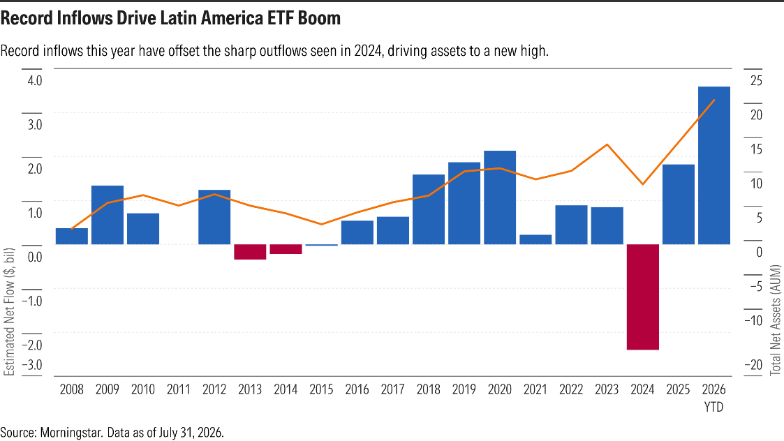 Latin American equities benefit from oil and copper Latin American equities benefit from oil and copper