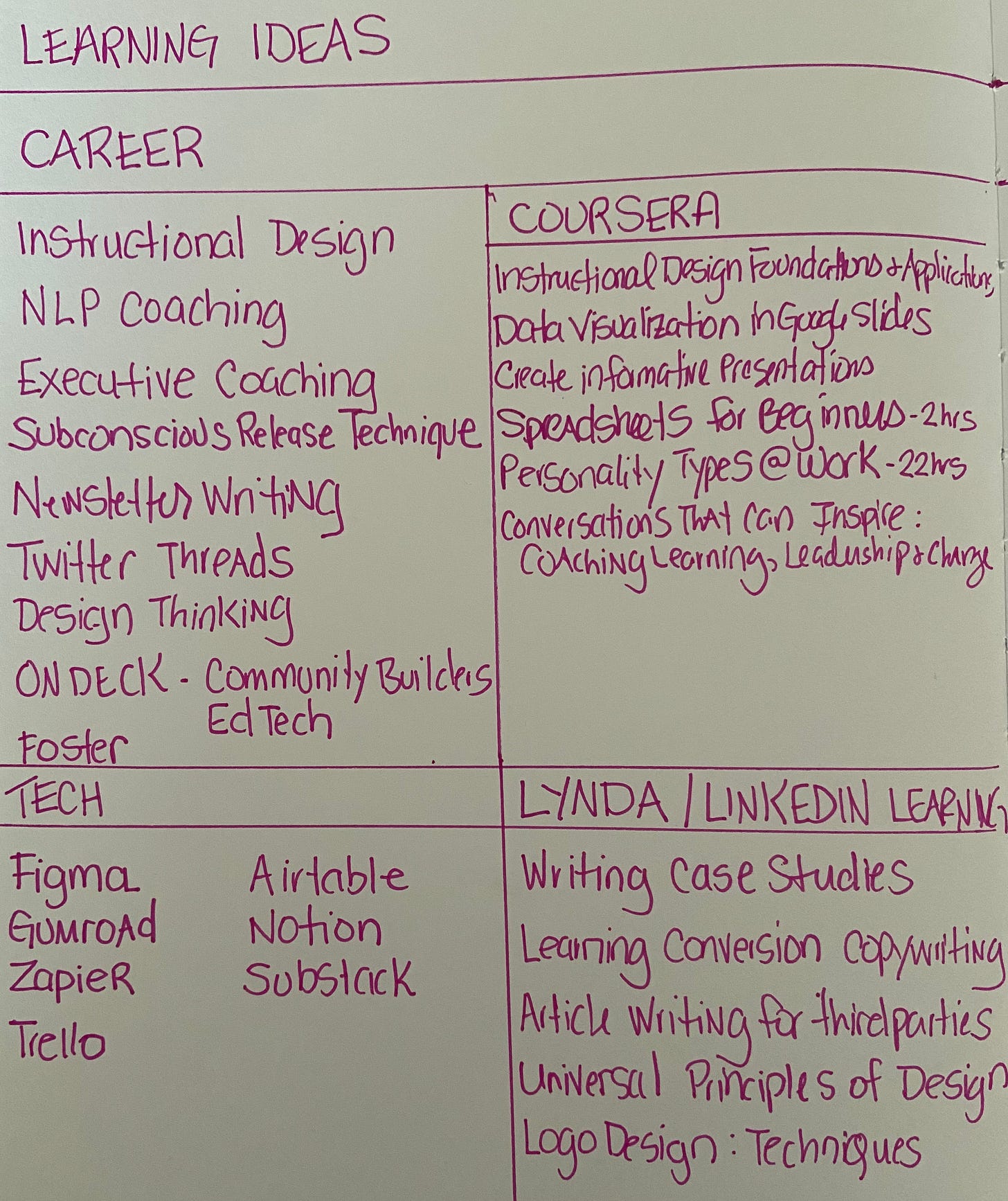 My version of an "Idea Zone"
