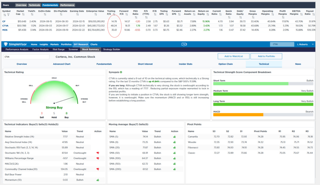 ctva technical analysis and valuations