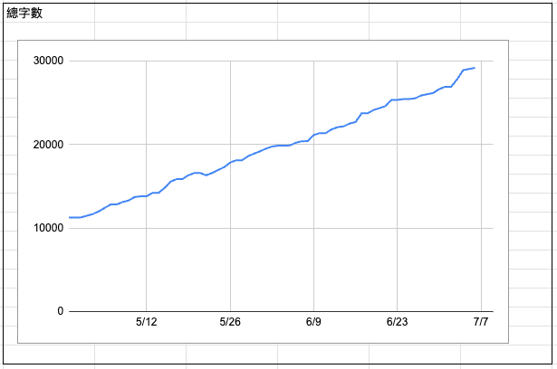 2024 H1 回顧：好的事情，新的想法，還有下班後的時間